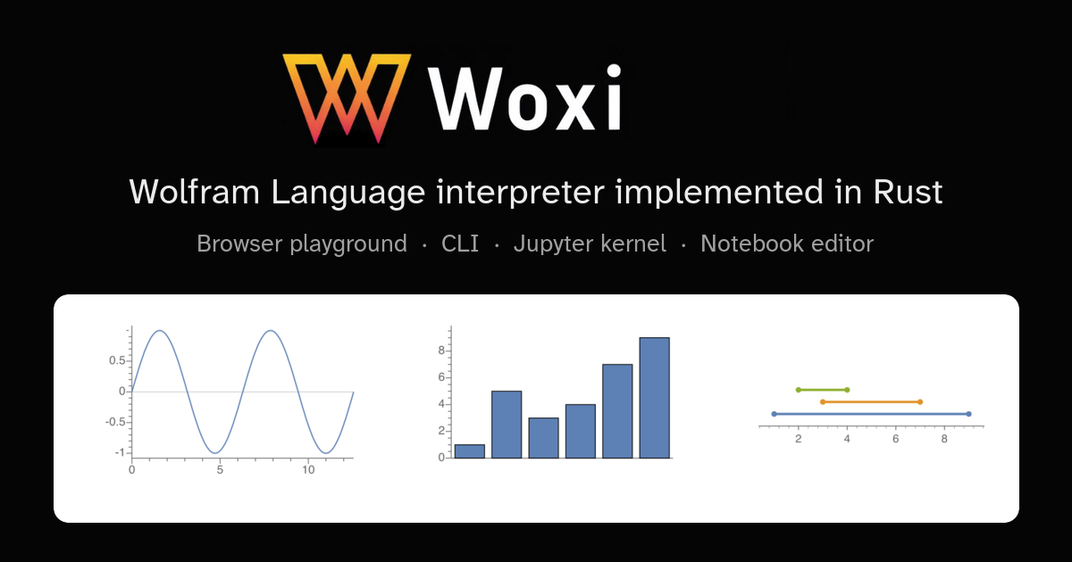 Screenshot of Woxi interface displaying symbolic algebraic computation with Wolfram Language syntax